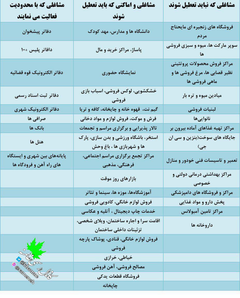 لیست مشاغل مجاز و غیرمجاز برای فعالیت پس از طرح فاصله‌گذاری اجتماعی