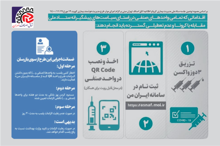 الزام واحدهاي صنفي به ثبت نام در سامانه “ايران من” و تزريق ۳ دوز واکسن